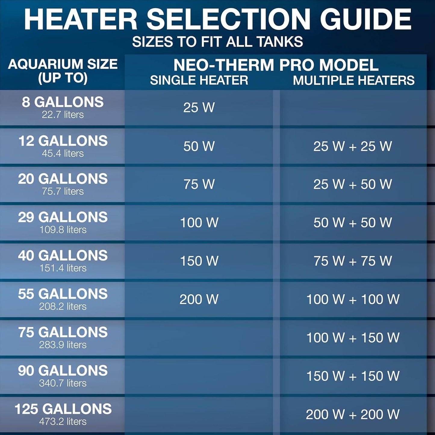 Neo-Therm Pro Aquarium Heater, Made in Poland, Fish Tank Heater for Freshwater or Saltwater Tanks, Turtle Tank Heater, Submersible, Auto Shutoff, Temperature Controller Thermostat 100W