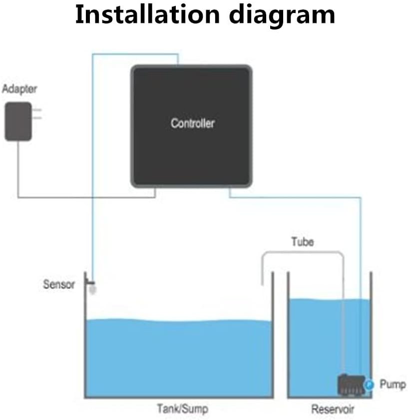 Aquarium ATO Auto Top up off System DC Pump Water Level Sensor , Float Switch (Single Sensor Kit)