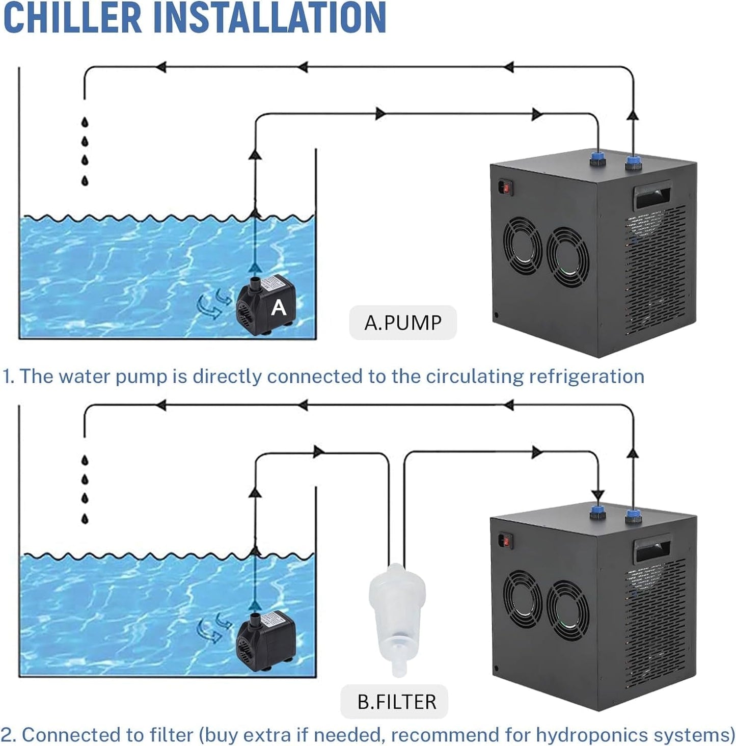 Aquarium Chiller 79Gal 1/3 HP Water Chiller for Hydroponics System Home Use Axolotl Fish Coral Shrimp 110V with Pump and Pipe Black