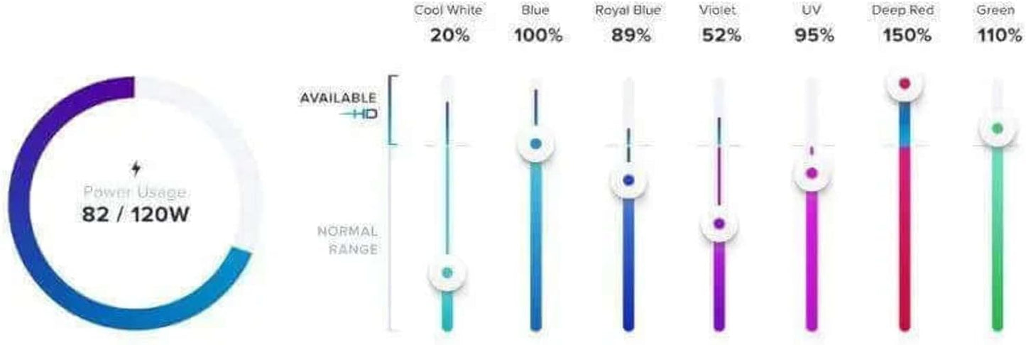 Aqua Illumination Hydra 32HD, White