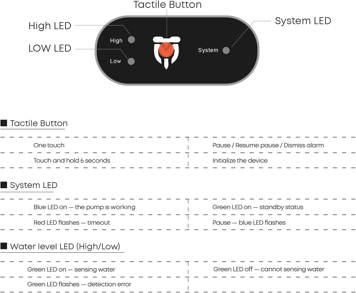 Platinum Serial Optical Auto Top off System(Ato) with Smart SPT Algorithm and Beep Alarm(Mt-200)