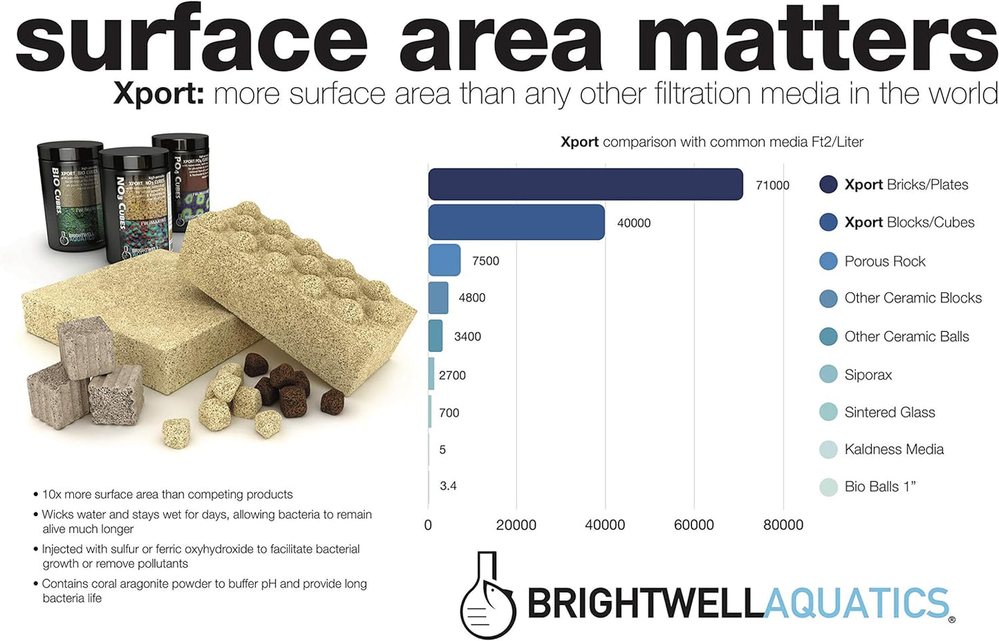 Xport BIO Dimpled Brick - Ultra-Porous Biological Brick Media for Marine and Freshwater Aquarium (XPBRICBIO)