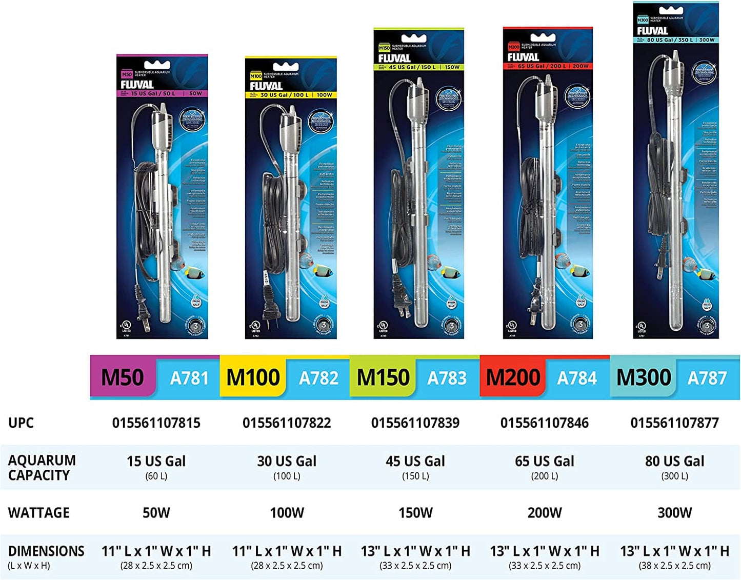 M50 Ultra-Slim Submersible Aquarium Heater – 50W Underwater Heater for Aquariums up to 15 Gal.
