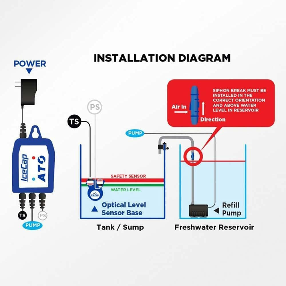 Advanced Dual Optical Auto Top Off Controller