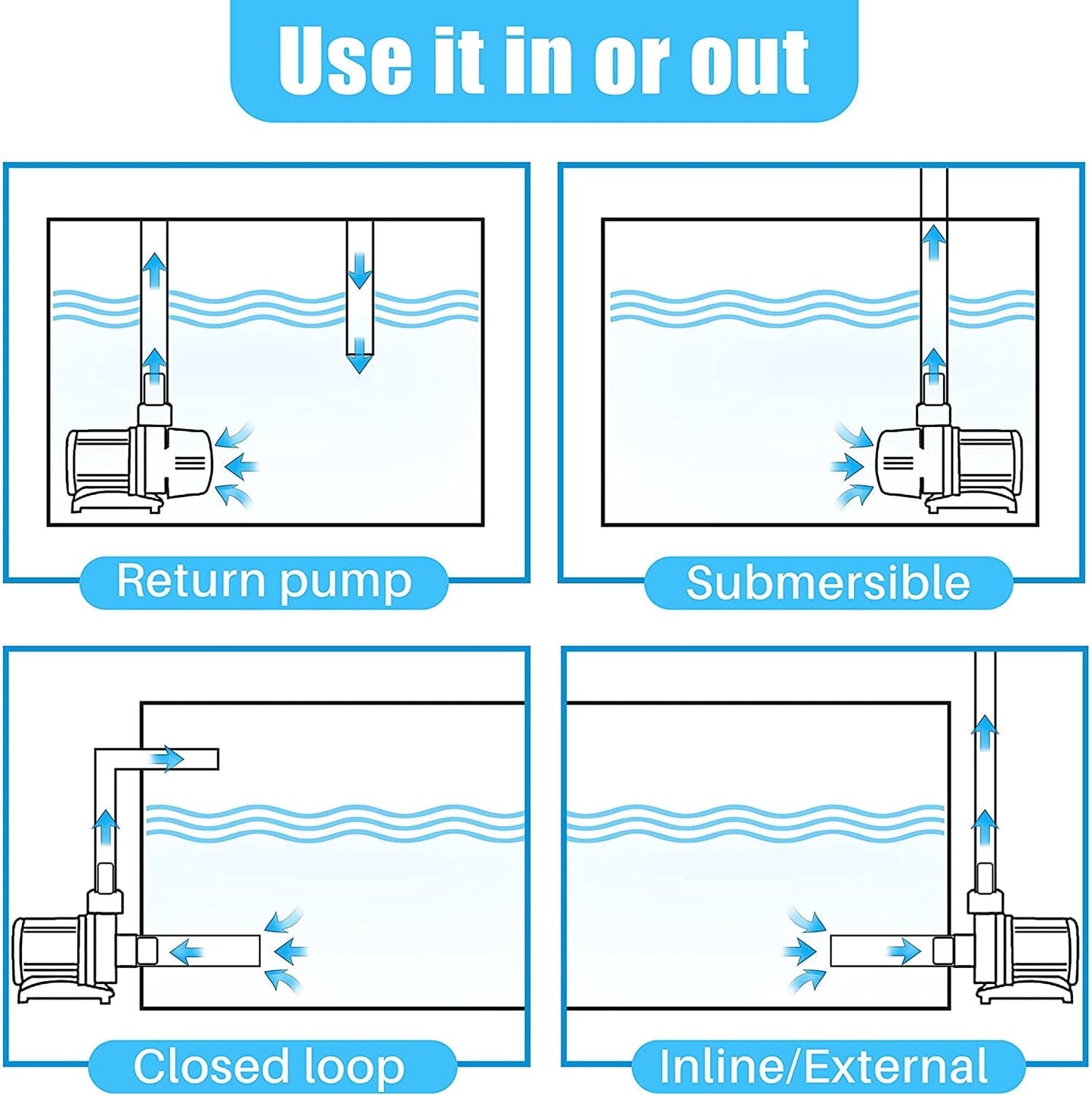 DC-5000 Silent Swirl Controllable DC Aquarium Pump 40W 1320Gph-Marine Wavemaker Return Pump with Sine Wave Controller for Salt/Freshwater Coral Reef Fish Tank Sump Circulation