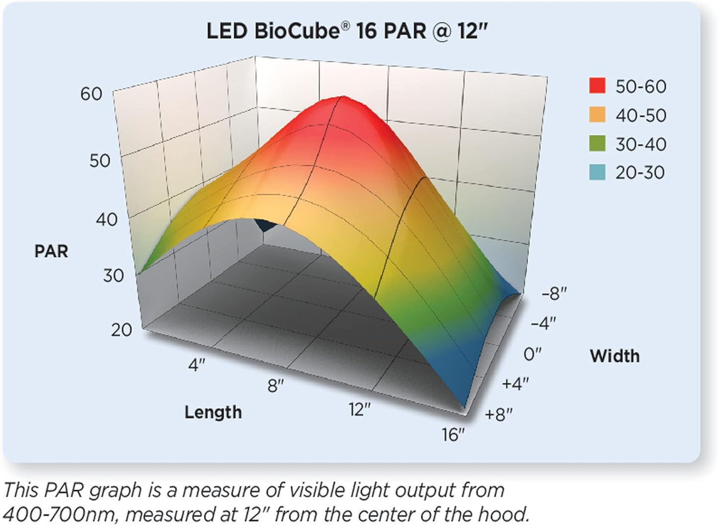 LED Biocube Aquarium Fish Tank Kit, 16 Gallon