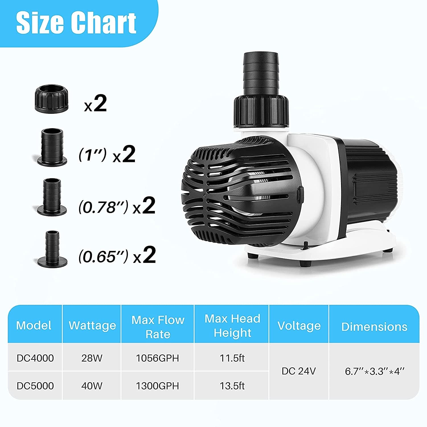 DC-5000 Silent Swirl Controllable DC Aquarium Pump 40W 1320Gph-Marine Wavemaker Return Pump with Sine Wave Controller for Salt/Freshwater Coral Reef Fish Tank Sump Circulation