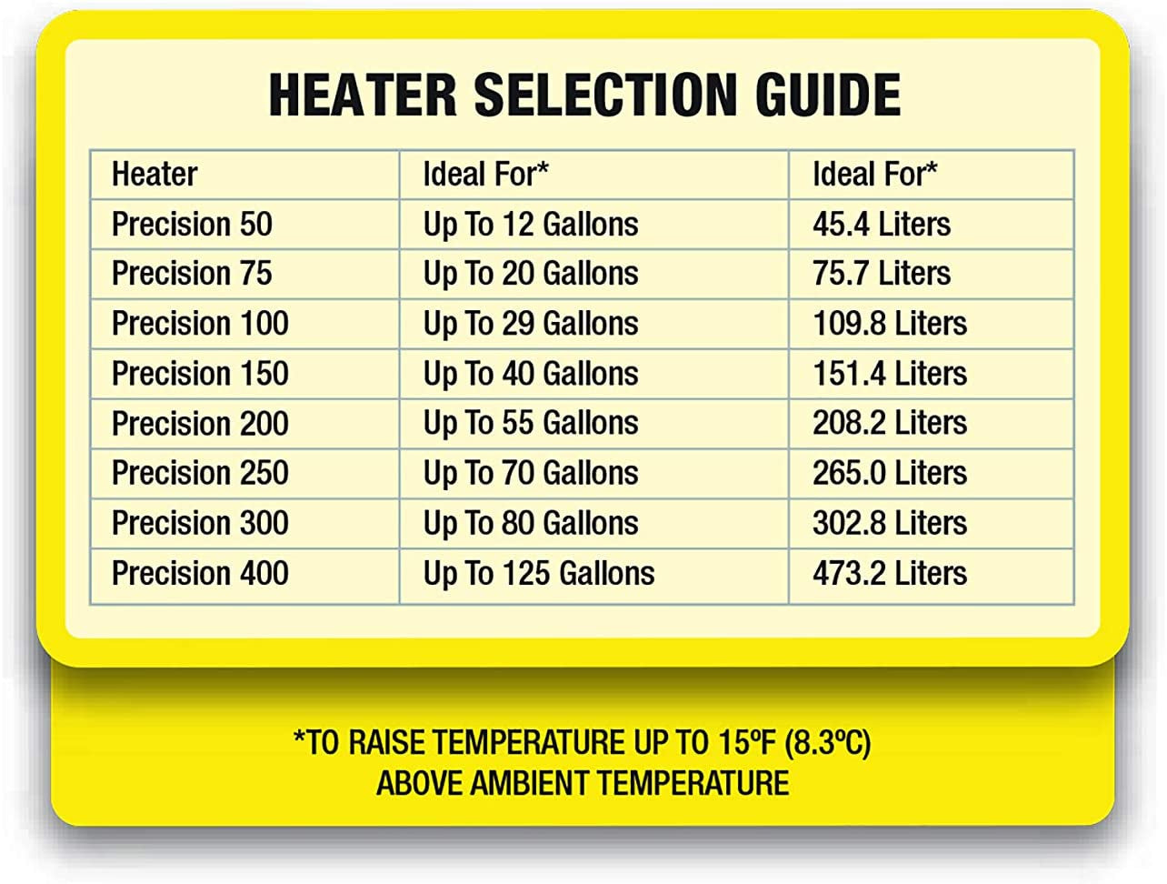 Precision Heater for Saltwater or Freshwater Aquariums